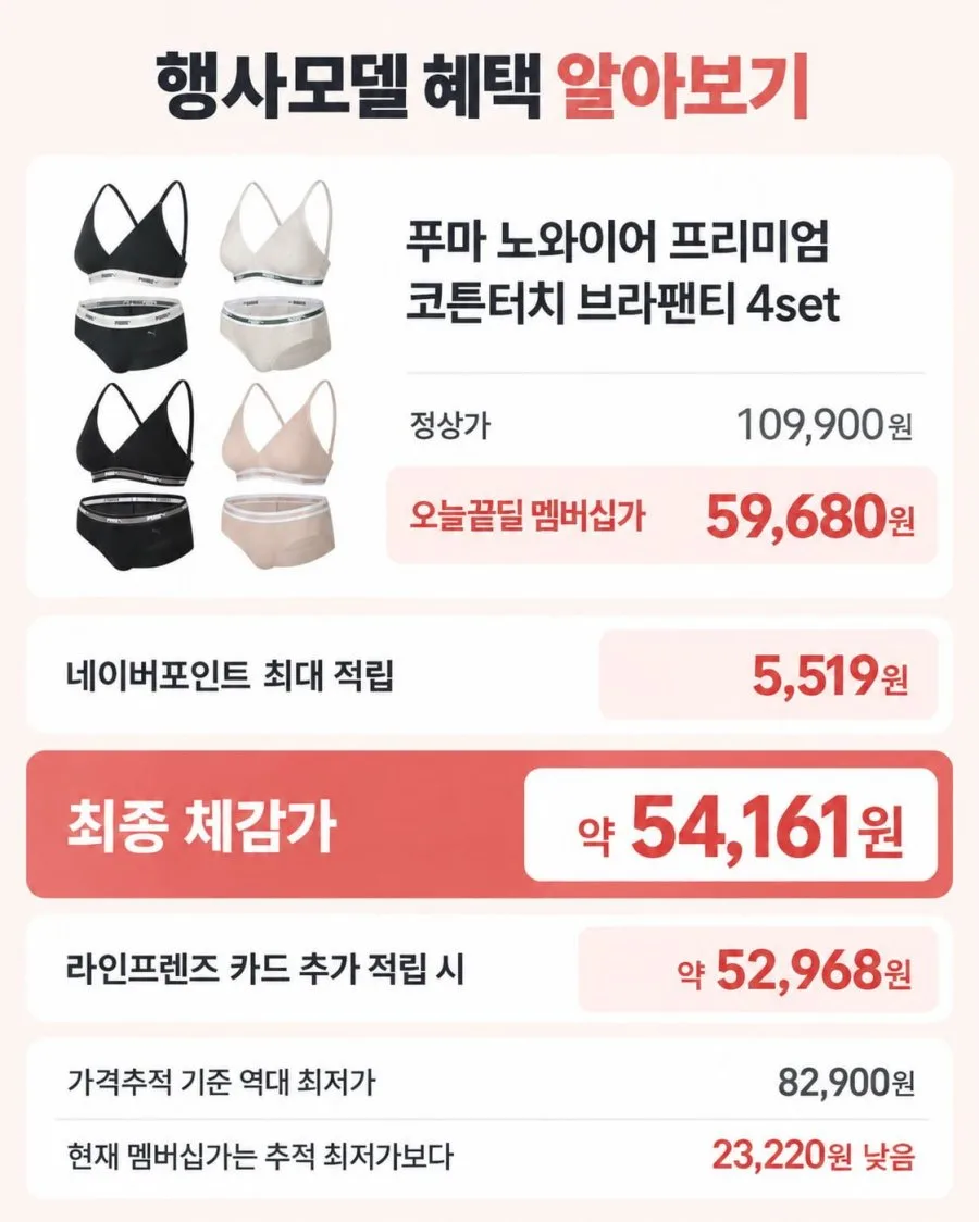 [네이버] 푸마 노와이어 프리미엄 코튼터치 브라팬티 4set (59,680/무료)
